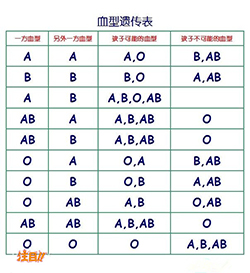 无锡司法DNA亲子鉴定如何做预约咨询，无锡司法DNA亲子鉴定的费用是多少